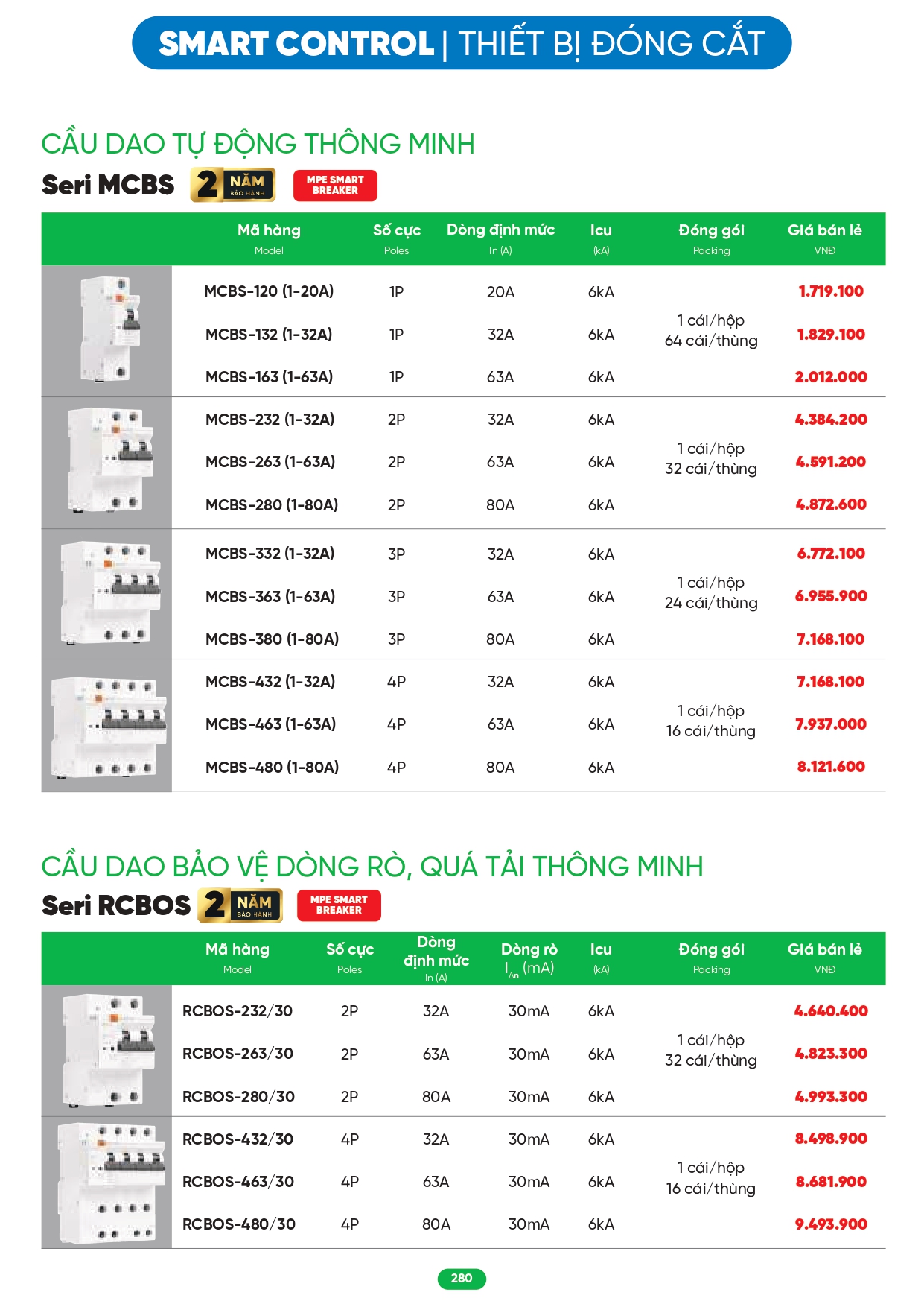 Bảng giá đèn LED MPE 2026